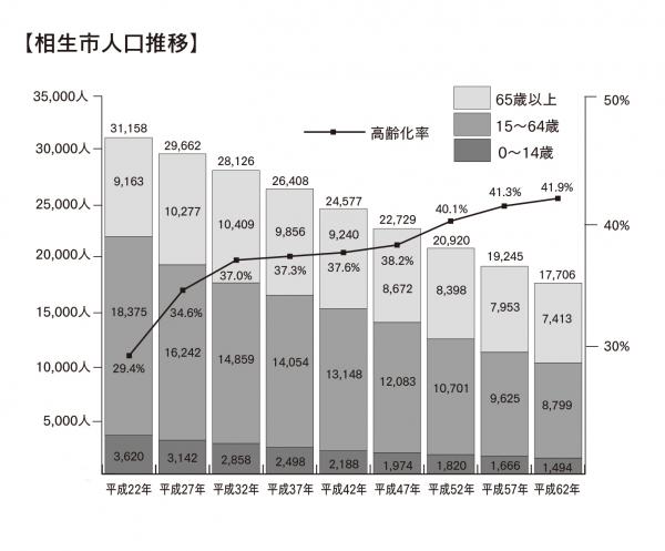 人口推移表