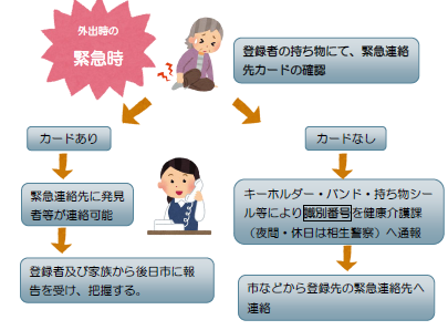 あんしん見守り事業の流れ