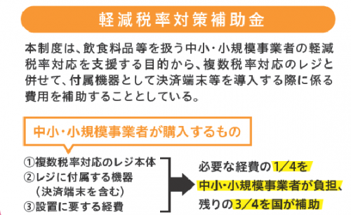 軽減税率対策補助金の画像