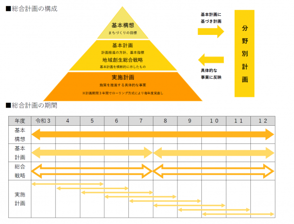 総計構成