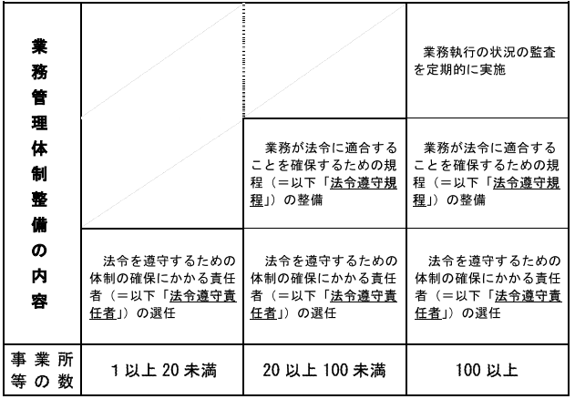 内容