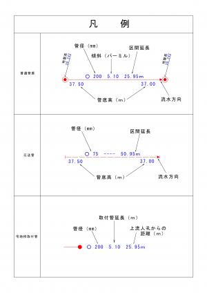 下水道台帳凡例