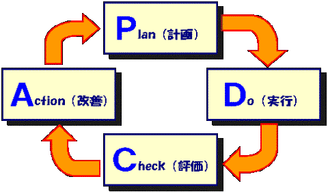 行政評価の画像