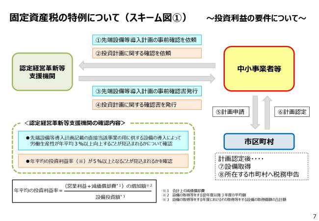 固定資産税の特例について