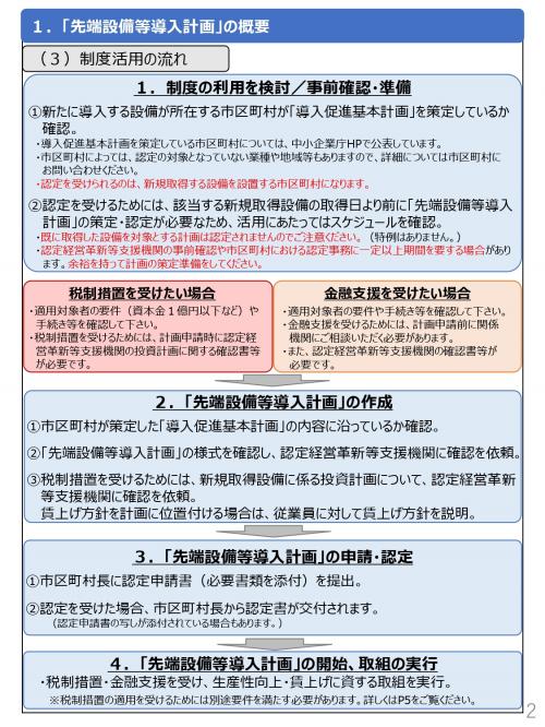 先端設備制度活用の流れ