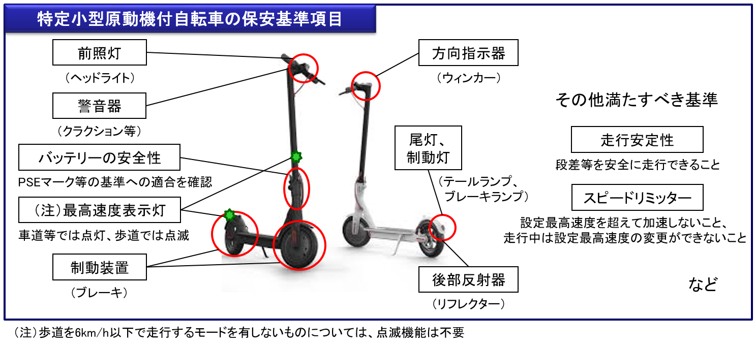 特定小型原付の保安基準項目