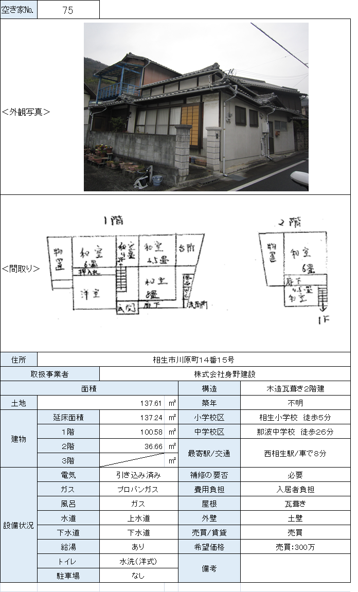 空き家物件情報（７５）