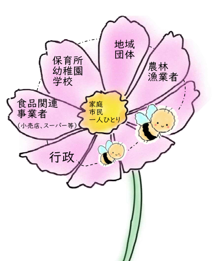 食育の輪