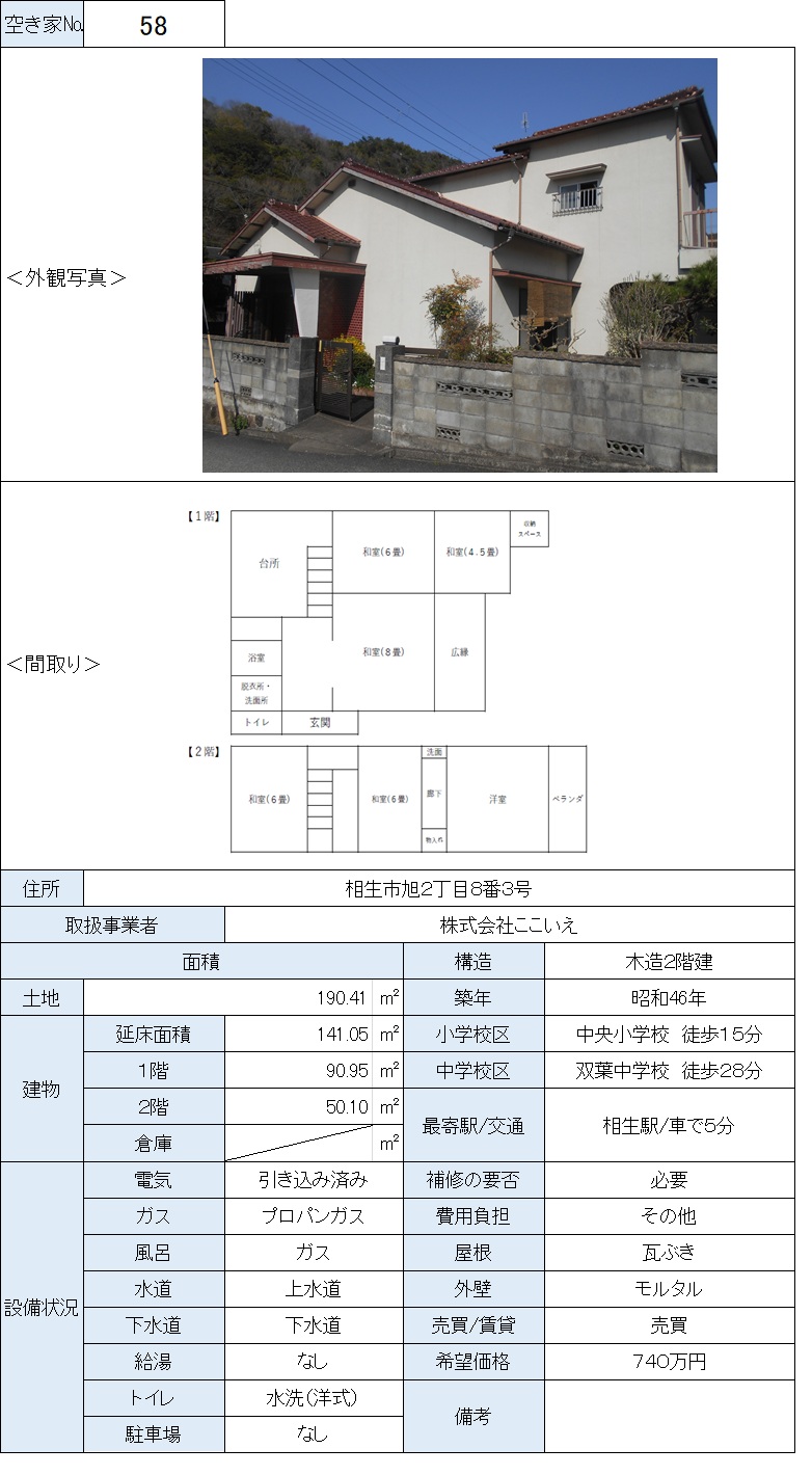 空き家バンク物件番号（５８）