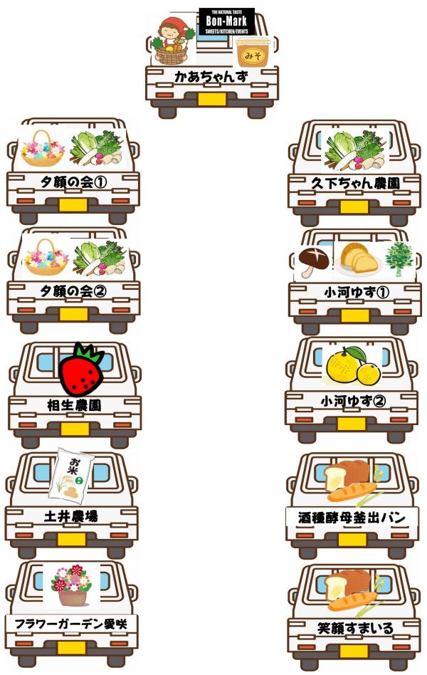 2025かあちゃんず軽トラ朝市配置図