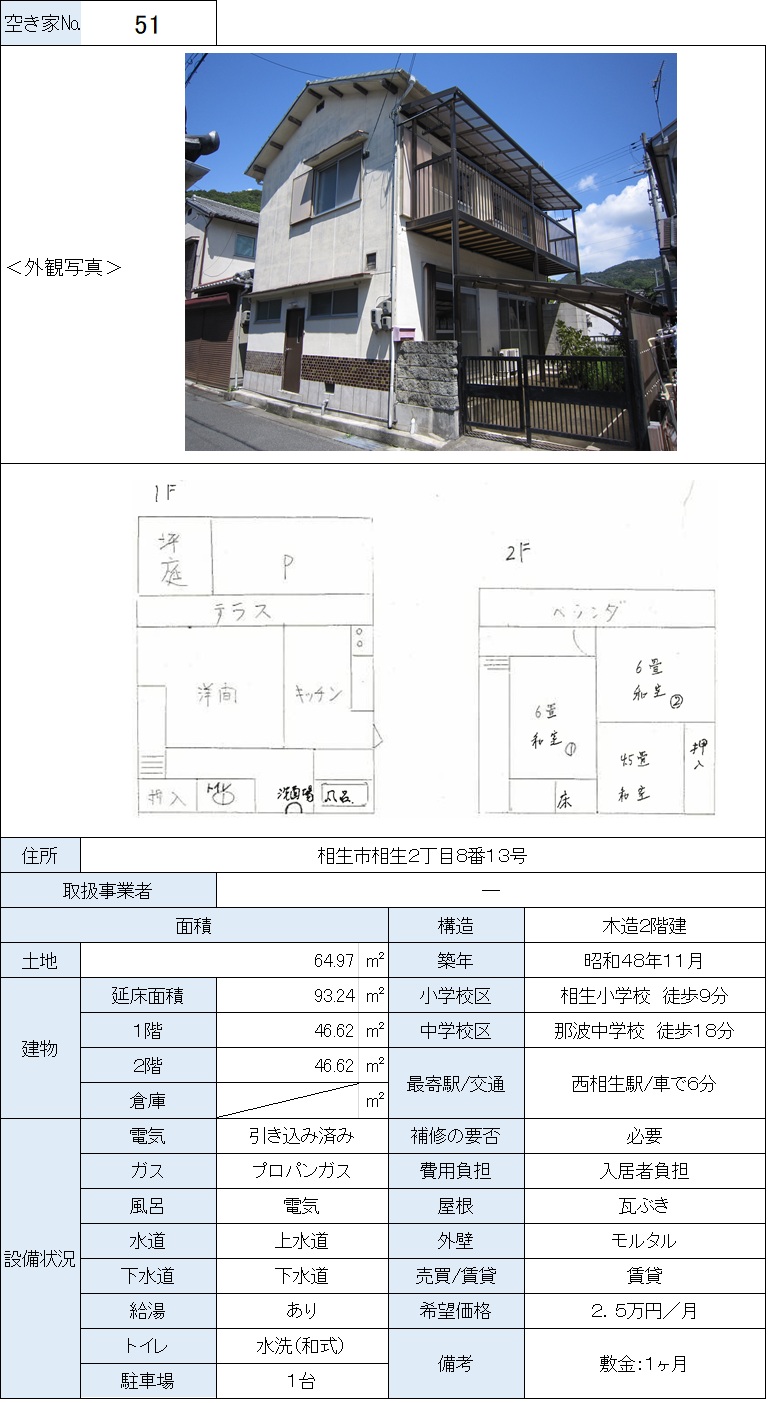 空き家バンク物件番号（５１）