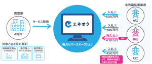 エネオク概要