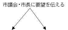 下矢印