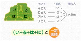 一団の取引となる場合の例示図