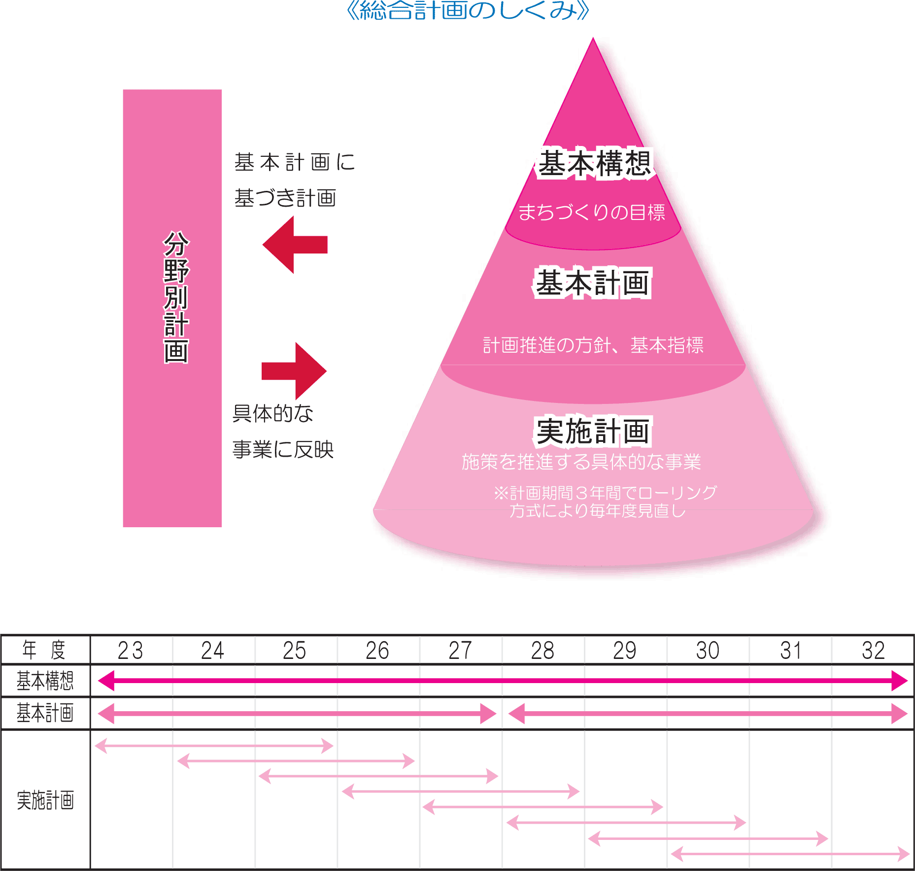 総合計画の画像