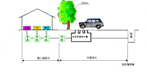 負担区分