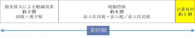 相生市企業版ふるさと納税